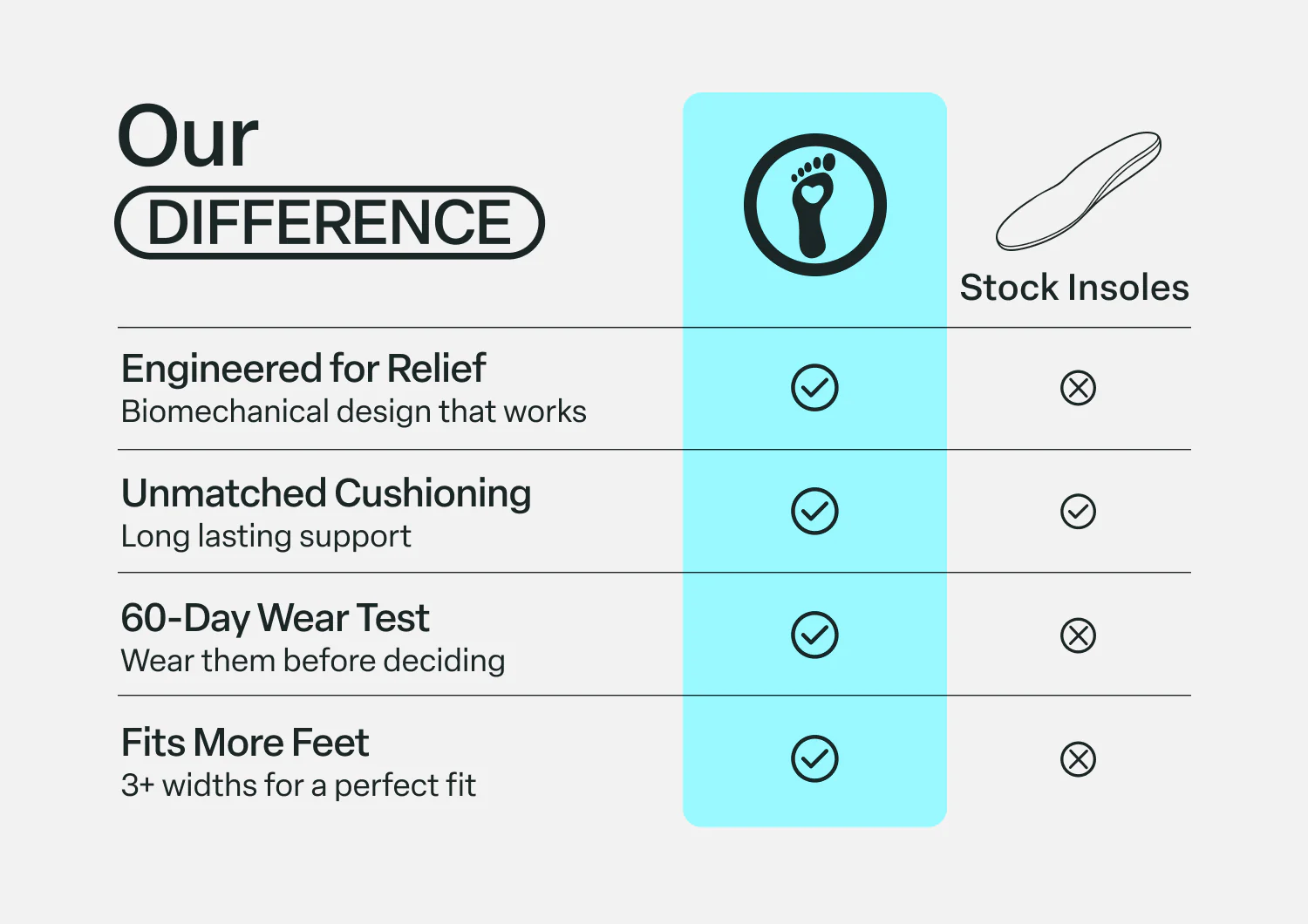 BioSole-Gel Sport Men's Orthotics - Image 7