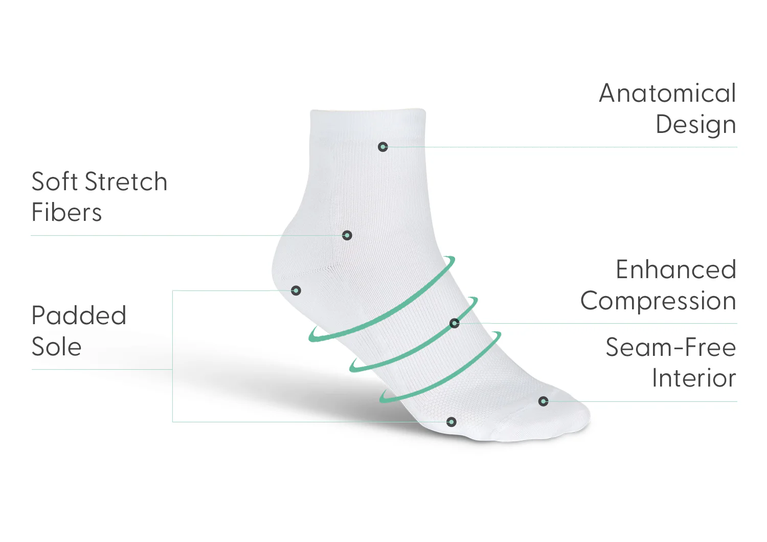 Compression Ankle Socks 20-30 mmHg - White - Image 3